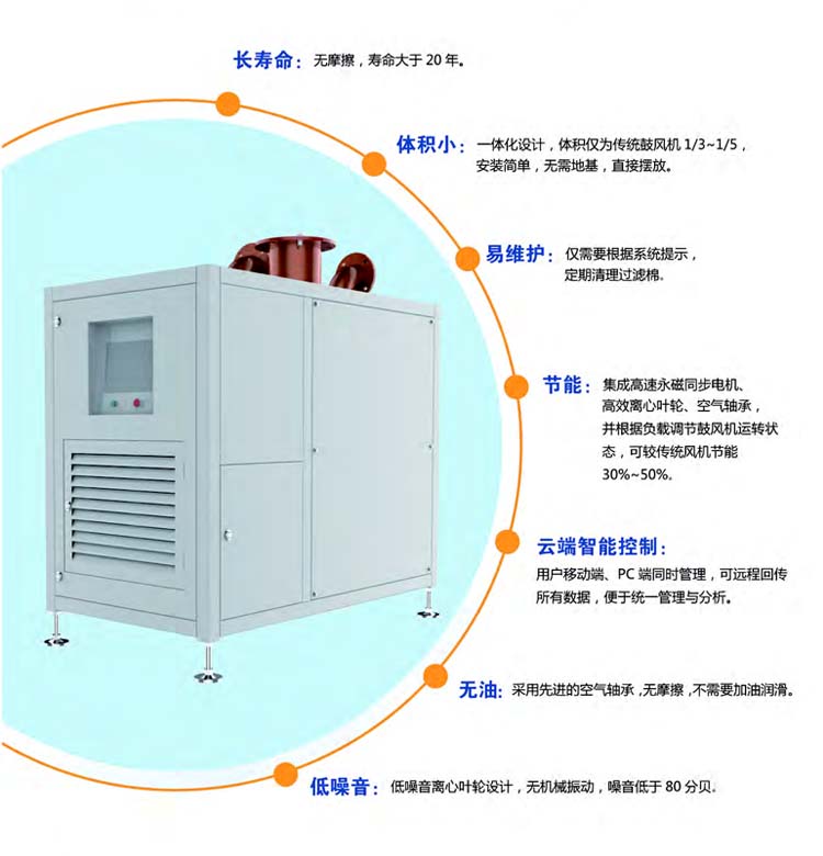 空气悬浮离心鼓2020蜜柚直播下载(图3)