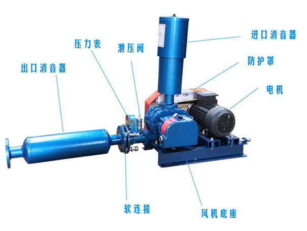 高压力水冷罗茨鼓2020蜜柚直播下载怎么选型？