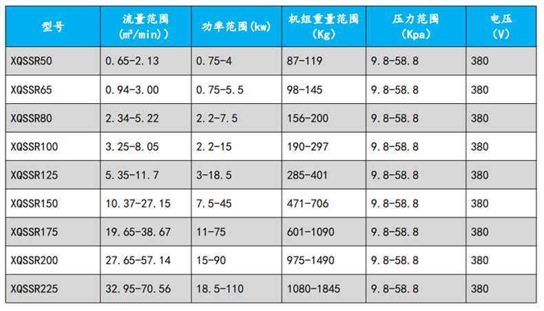 污水曝气罗茨2020蜜柚直播下载型号参数变